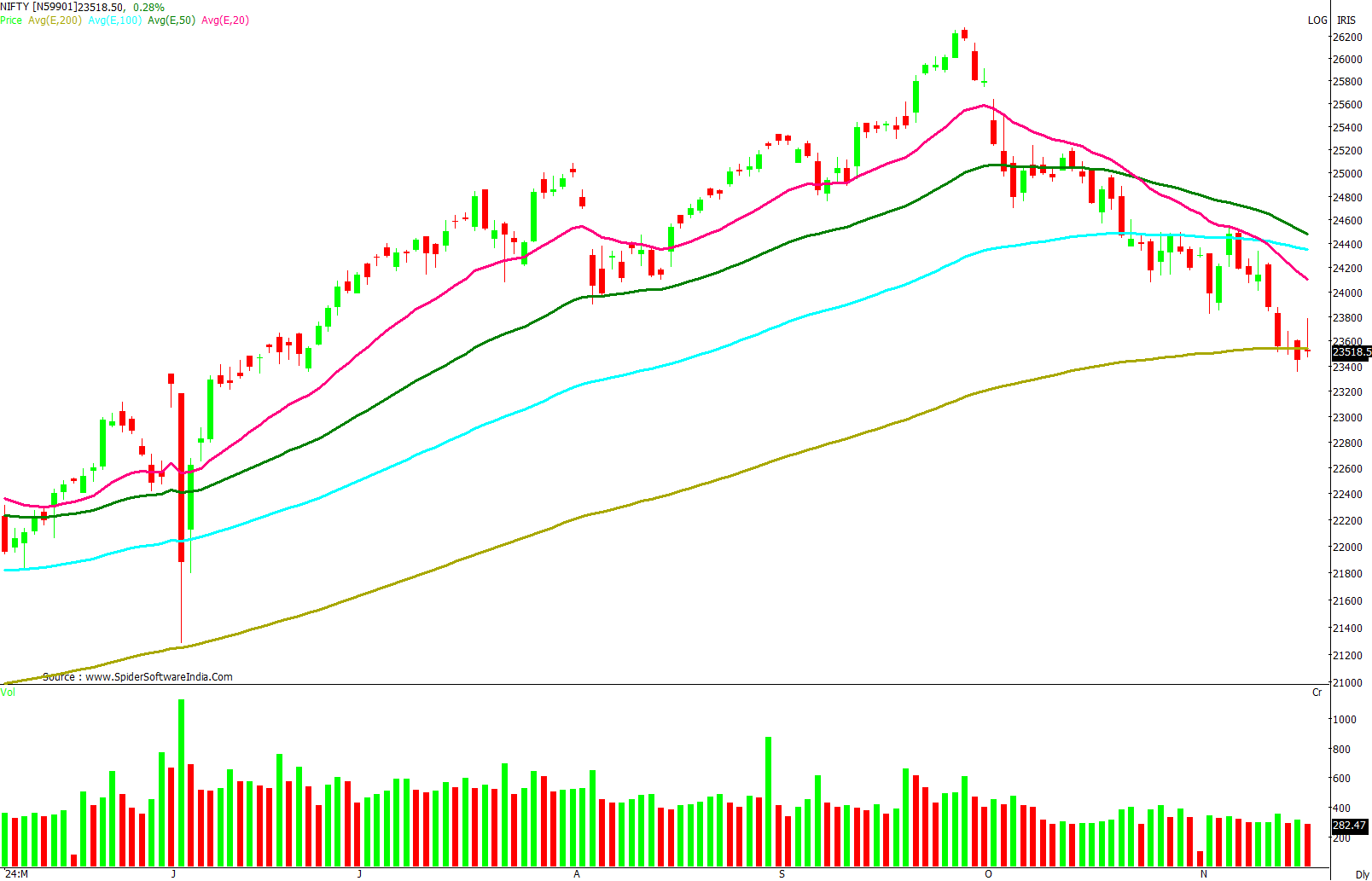 Manas Jaiswal Research Analyst Image